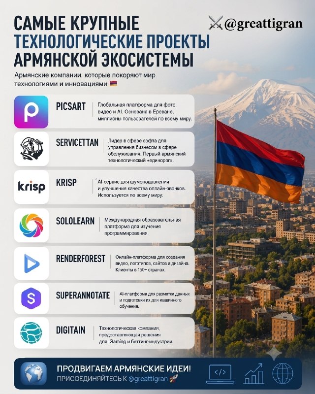 7 технологических брендов с армянскими корнями: от Picsart до Digitain — гордость Давташена