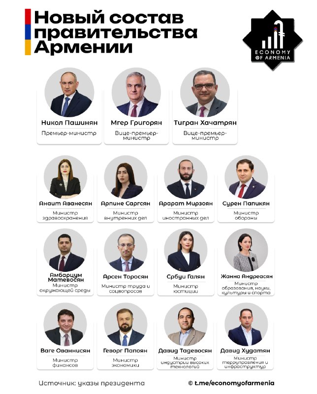 В Давташене оценили новый состав правительства Армении: Давид Тадевосян стал министром высокотехнологичной промышленности