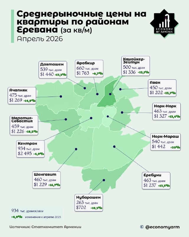 Рост цен на квартиры в Ереване, рынок недвижимости Давташена