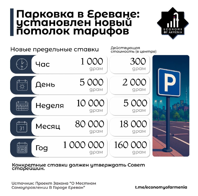 Уличная парковка в Давташене, Ереван