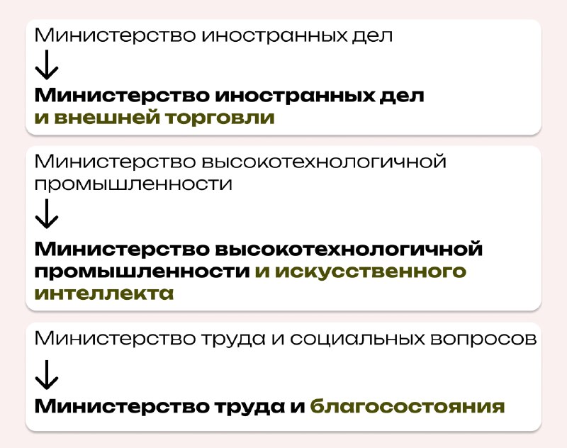 В Давташене обсуждают переименование трех министерств Армении и расширение полномочий МИД